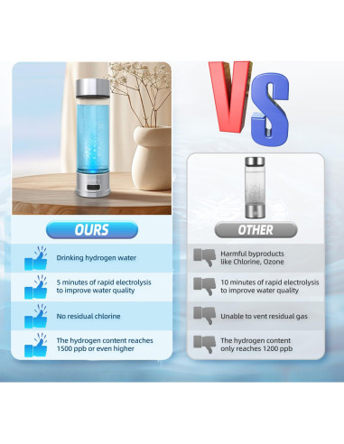 Generador de Agua de Hidrógeno Curety 1500ppb Portátil