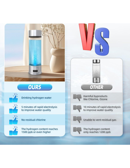 Generador de Agua de Hidrógeno Curety 1500ppb Portátil