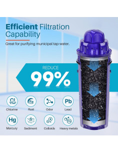 Filtro de Agua ICEPURE PPF001 para Jarras PUR - 6 Pack 2