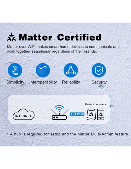 Enchufe Inteligente JUNLIT Matter Blanco 15A Paquete de 2