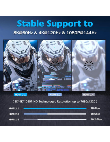 Cable HDMI de fibra óptica 8K 22.86m HYairspy 48Gbps