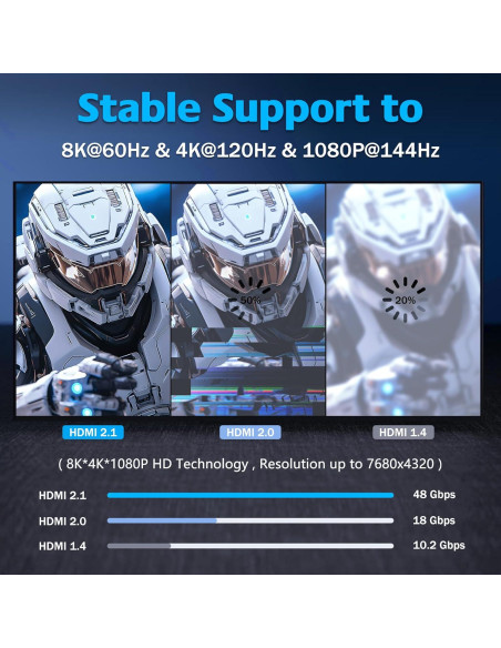 Cable HDMI de fibra óptica 8K 22.86m HYairspy 48Gbps