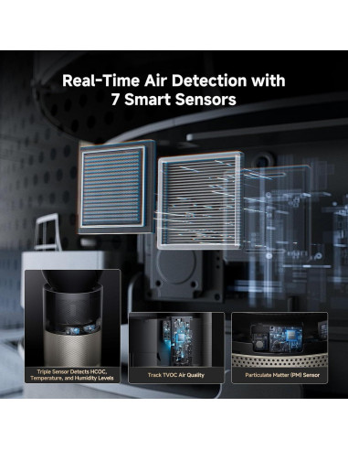 Purificador de Aire Dreame PM20 3 en 1, 525 m/h, IA y Filtros