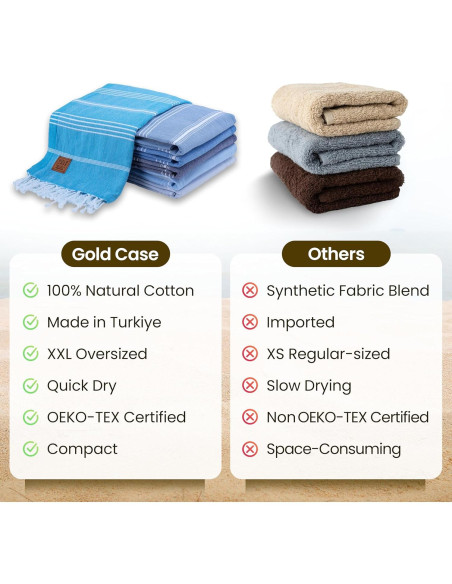 Juego de Toallas de Playa LYCIA Gold Case 6 Piezas 100% Algodón