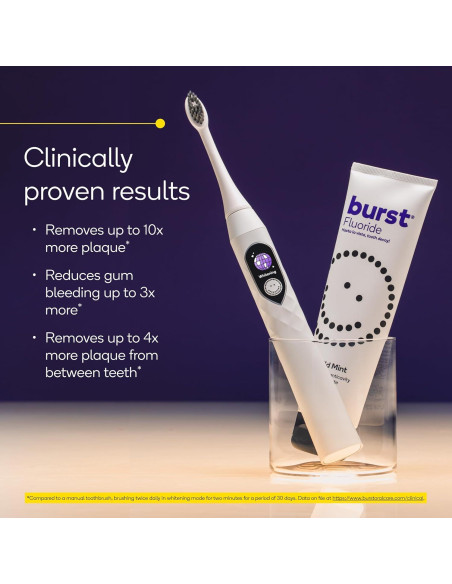 Cepillo de dientes eléctrico Burst Pro Sonic blanco - 33,000 vibraciones