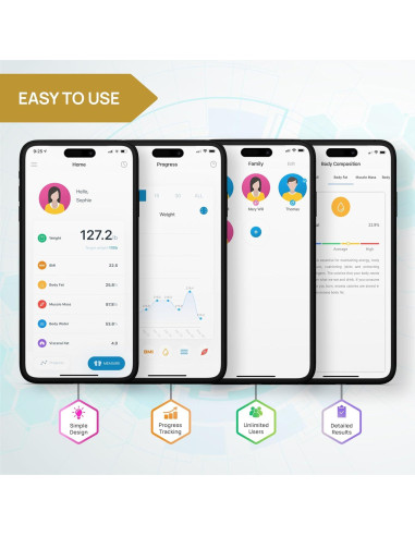 Báscula de Grasa Corporal Inteligente INEVIFIT Bluetooth 181 kg