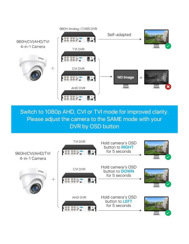 Cámara de Seguridad ZOSI 2MP HD 1080P 4 en 1 a Prueba de Agua