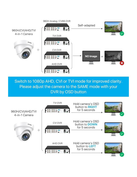 Cámara de Seguridad ZOSI 2MP HD 1080P 4 en 1 a Prueba de Agua