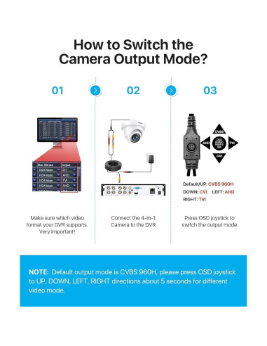 Cámara de Seguridad ZOSI 2MP HD 1080P 4 en 1 a Prueba de Agua