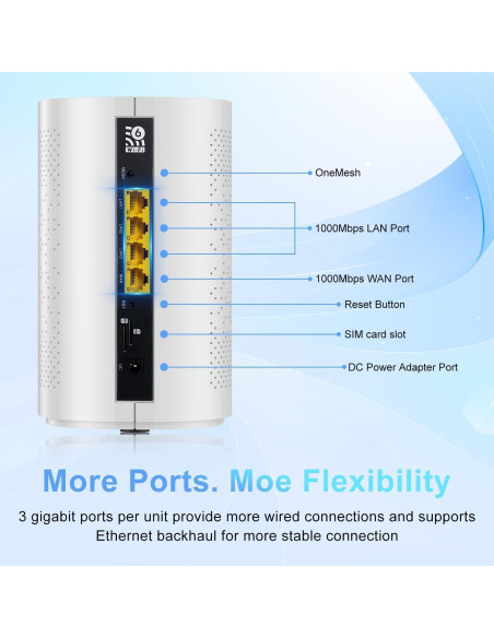 Router 5G Doble SIM WiFi 6 Wiflyer Z8105AX-C-RM520