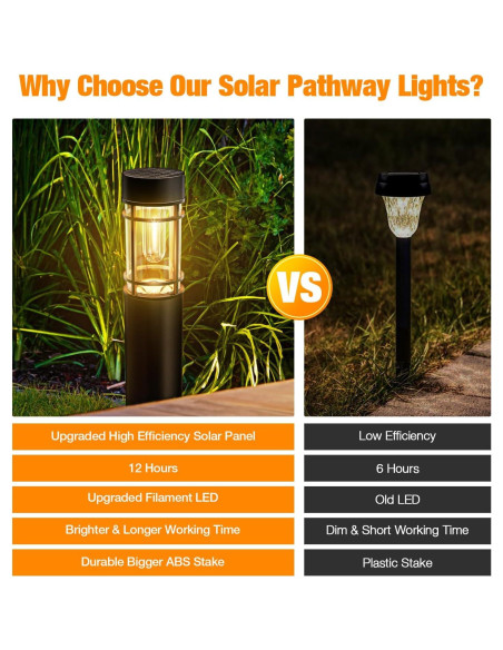 Luces Solares para Jardín ENSLI DC-303, Paquete de 8, IP67