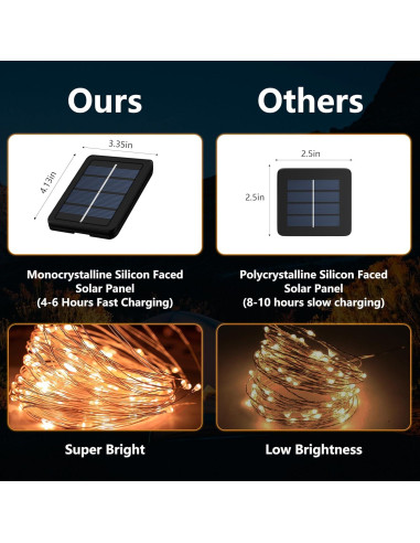 Paquete de 2 luces de cadena LED solares Selarlyt 200 luces
