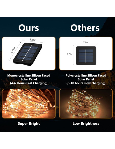 Paquete de 2 luces de cadena LED solares Selarlyt 200 luces