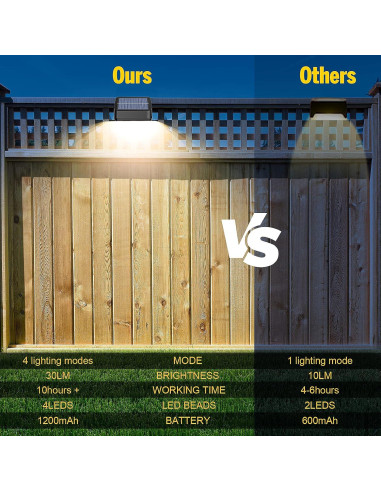 Luces Solares de Cerca FLITI 12 Pzas RGB y Blanco Cálido