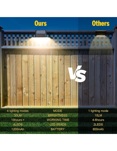 Luces Solares de Cerca FLITI 12 Pzas RGB y Blanco Cálido