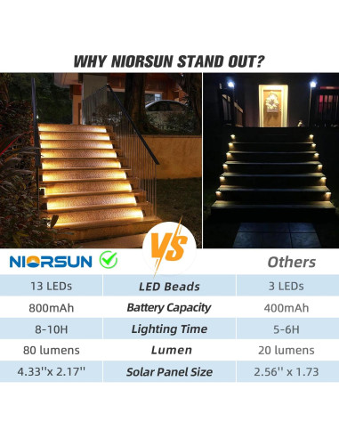 Luces de Escalera Solares NIORSUN 6 Pzas Blanco Cálido IP67