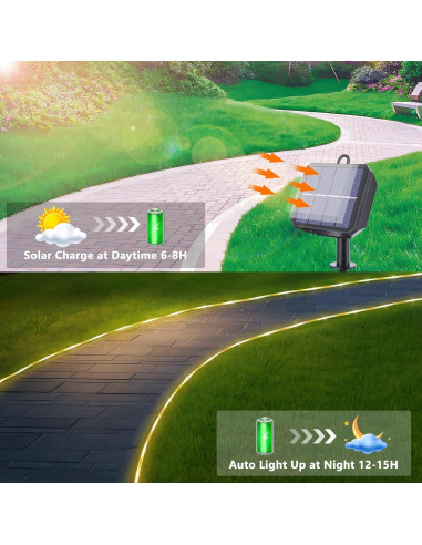 Luces de Cuerda Solares 20m 200LED Jnaurb Blanco Cálido