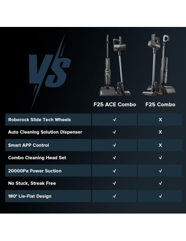Aspiradora Húmeda y Seca Roborock F25 ACE Combo Inalámbrica