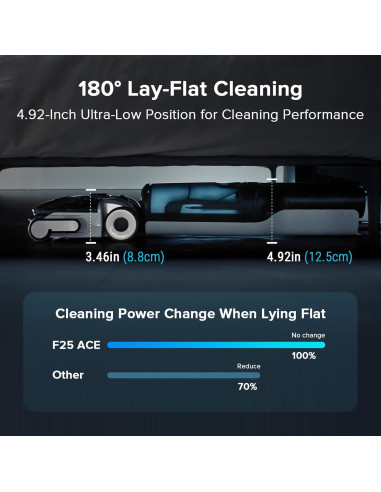Aspiradora Húmeda y Seca Roborock F25 ACE Combo Inalámbrica