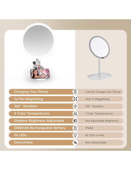 Espejo de Maquillaje Iluminado Yls 33 cm 1x/10x Carga Qi