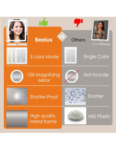 Espejo de Maquillaje Iluminado Beelux 30 cm con 10X de Aumento