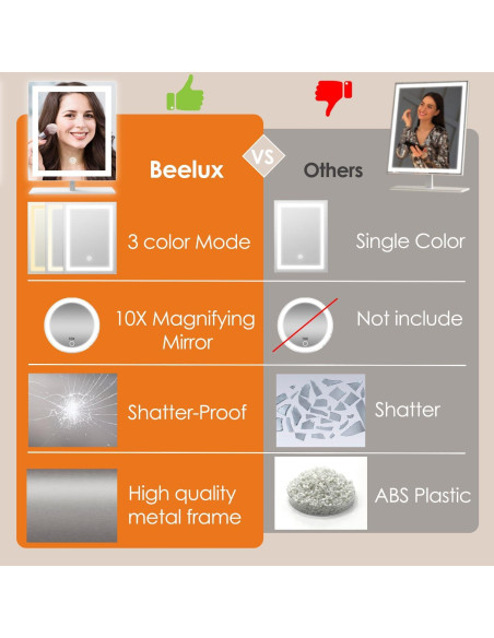 Espejo de Maquillaje Iluminado Beelux 30 cm con 10X de Aumento
