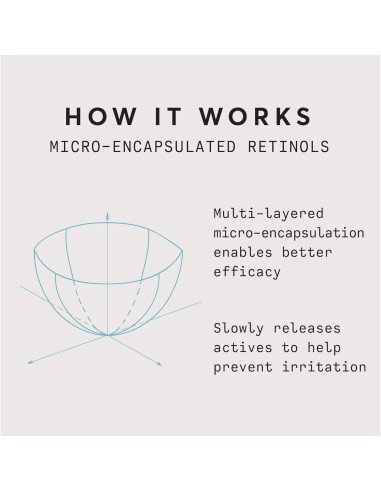 Crema Facial Hidratante Antienvejecimiento Naturium 48.2 g