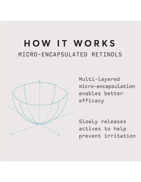 Crema Facial Hidratante Antienvejecimiento Naturium 48.2 g