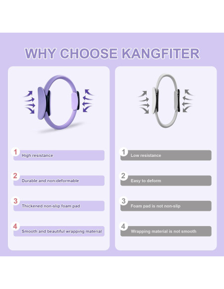 Kit de Pilates Completo 11 Pcs KANGFITER - Anillo, Pelota, Pesas