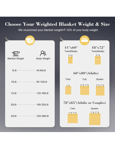 Manta con peso Gkyet 104x152 cm 2.27 kg Gris para adultos