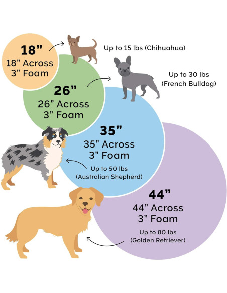 Cama Ortopédica Redonda para Perros Furhaven 89x89 cm Espresso