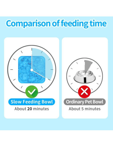 Alfombrilla de Lamer para Perros y Gatos E36 - Alimentación Lenta