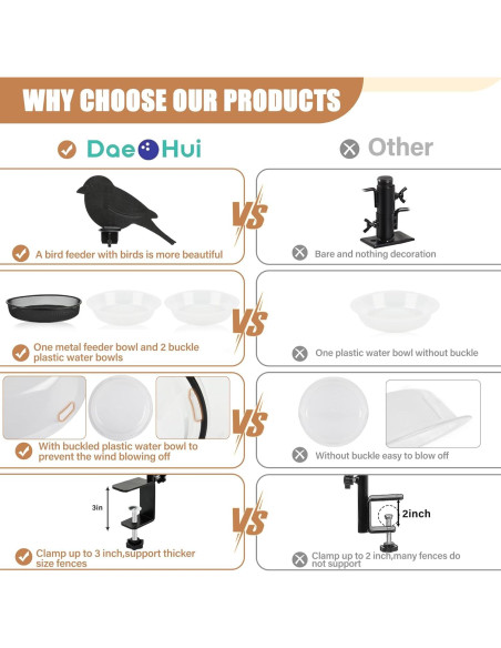 Comedero para Aves DAEHUI de Balcón con Bandeja y 2 Cuencos