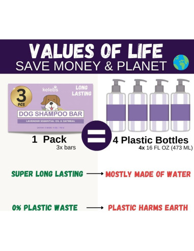 Champú Natural para Perros KELEBS - Piel Sensible 3 Unidades