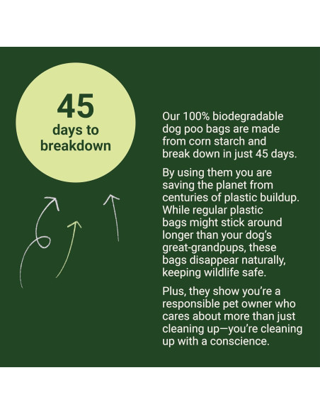 300 Bolsas Compostables XYBiobags para Excremento de Perro