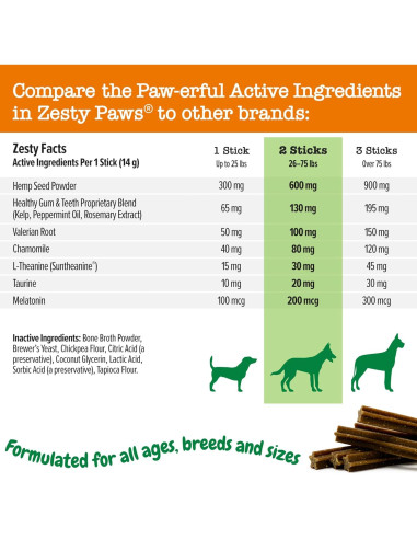 Palitos Dentales Calmantes para Perros Zesty Paws 340g