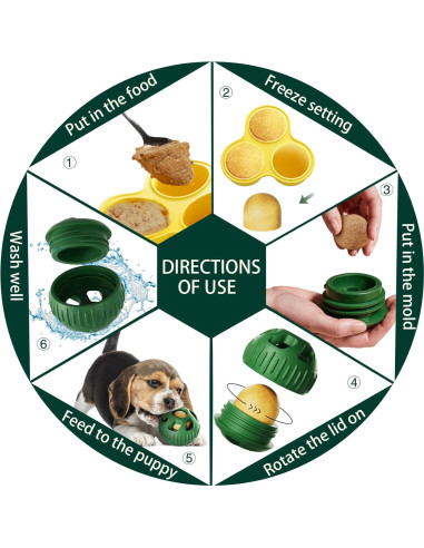 Juguetes Masticables para Perros Sobirdos - 2 Pcs Bolas Rellenables y Moldes de Silicona