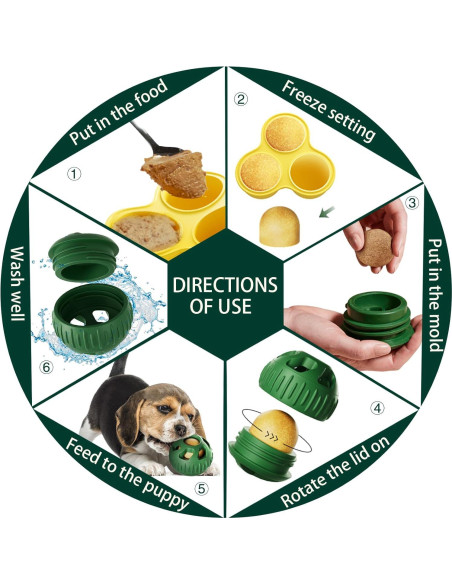 Juguetes Masticables para Perros Sobirdos - 2 Pcs Bolas Rellenables y Moldes de Silicona