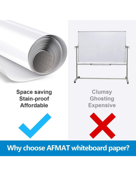 Sticker Pizarra Blanca AFMAT 2.44x1.22m con 9 Marcadores