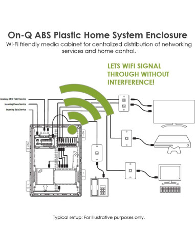 Caja de Medios On-Q Legrand 76 cm Blanca para Redes WiFi