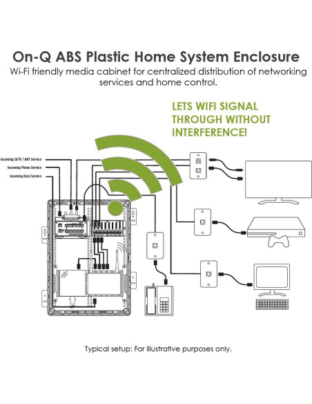 Caja de Medios On-Q Legrand 76 cm Blanca para Redes WiFi