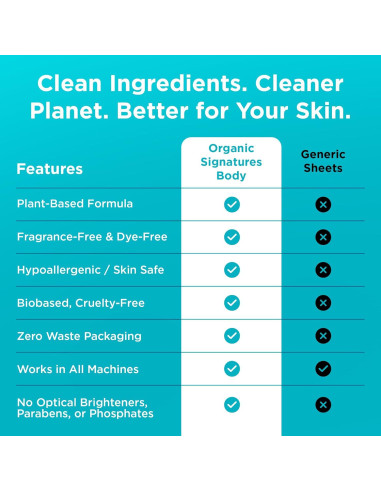 Hojas de Detergente para Ropa Organic Signatures - 50 Unidades