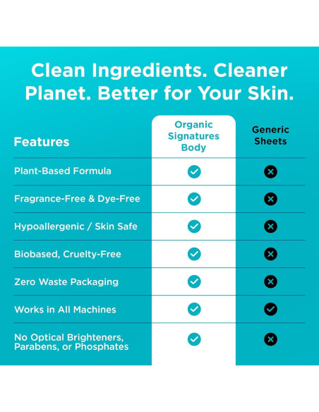 Hojas de Detergente para Ropa Organic Signatures - 50 Unidades