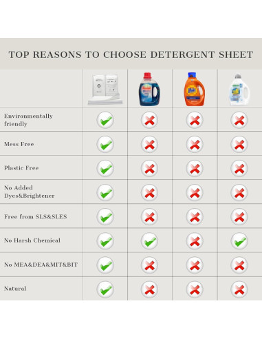 Hojas de detergente ecológicas PROMEED para seda 30 hojas