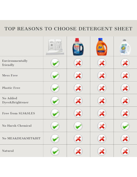 Hojas de detergente ecológicas PROMEED para seda 30 hojas