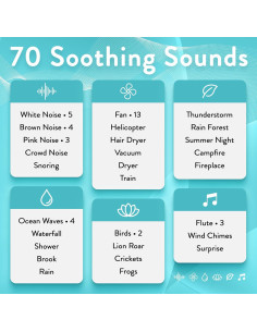 Máquina de Ruido Blanco Serene Evolution 70 Sonidos con Control Remoto 2