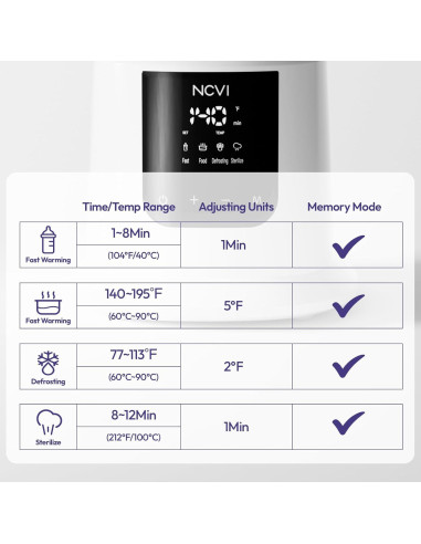 Calentador de Leche para Bebés NCVI 8 en 1 con Temporizador