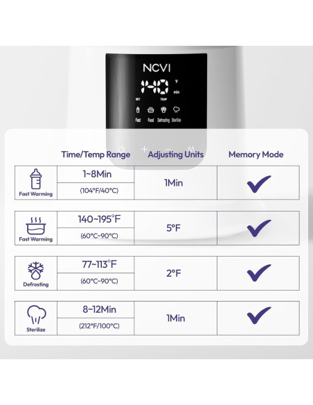 Calentador de Leche para Bebés NCVI 8 en 1 con Temporizador