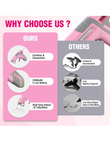 Pistola de Pegamento Caliente Inalámbrica WORKPRO 3.6V Rosa