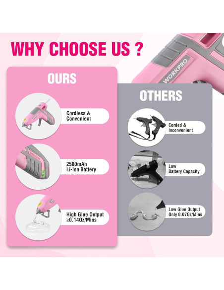 Pistola de Pegamento Caliente Inalámbrica WORKPRO 3.6V Rosa